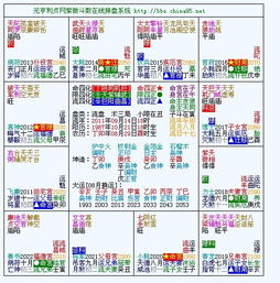 八字合婚卦象之谜，如何解读婚姻的八字合婚卦象？