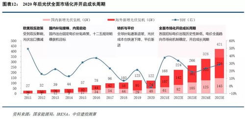 光伏基金今日运势，涨跌之间，投资者如何把握投资节奏？