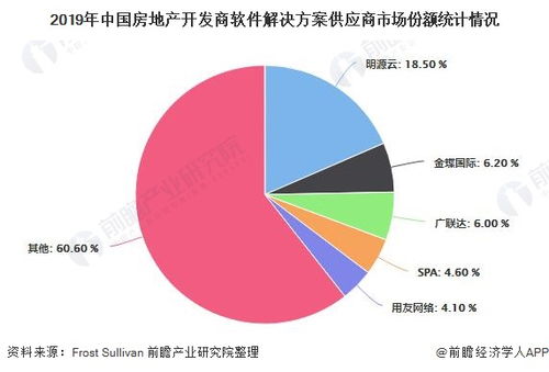 房产行业前景怎么样
