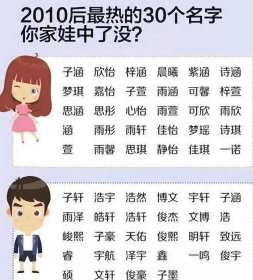 如何巧妙择字，为女宝宝取一个既好听又寓意美好的名字？
