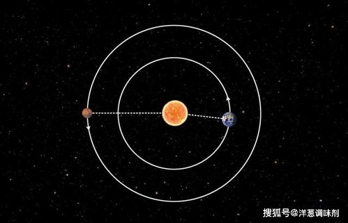 月亮落入宫位，我的命运轨迹究竟如何？如何精准查询？