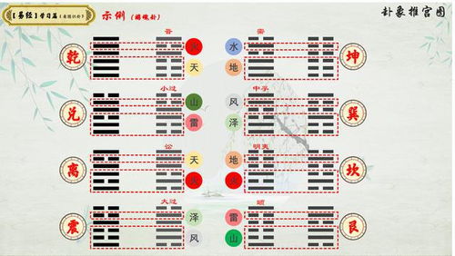 卦象揭秘，近期运势走向详解，你的运势将如何变化？