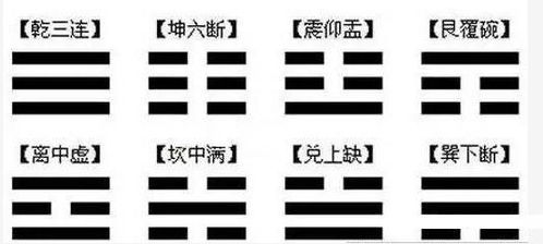 易经第18卦，如何通过八卦预测你的感情运势？