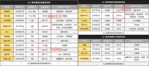 金牛座与十二星座配对指数，揭秘爱情中的黄金比例