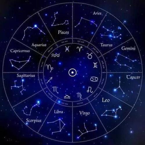 8月3日出生的人究竟属于哪个星座？揭秘神秘星盘中的秘密！