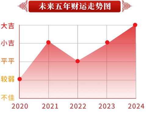 今日财运运势揭秘，我的财运走势如何？
