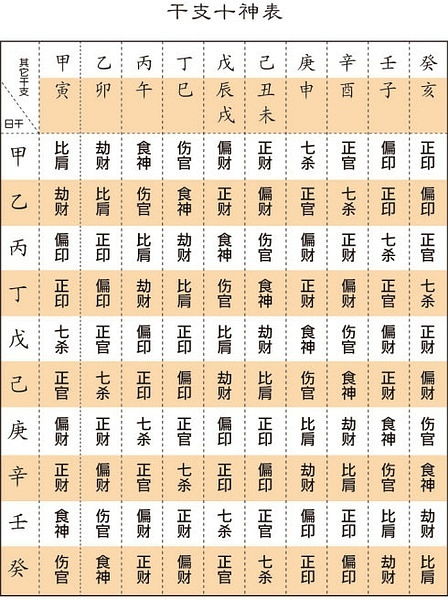 什么八字是合婚的六亲？揭秘八字合婚中的神秘关系