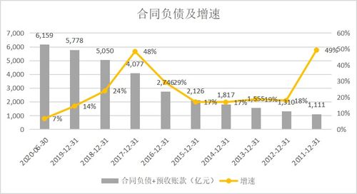 公司清算时房产怎么清算