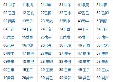 你是八字合婚，这八个字究竟意味着什么？