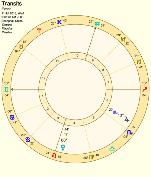 2014年11月21日出生的人究竟属于哪个星座？揭秘神秘星盘之谜！