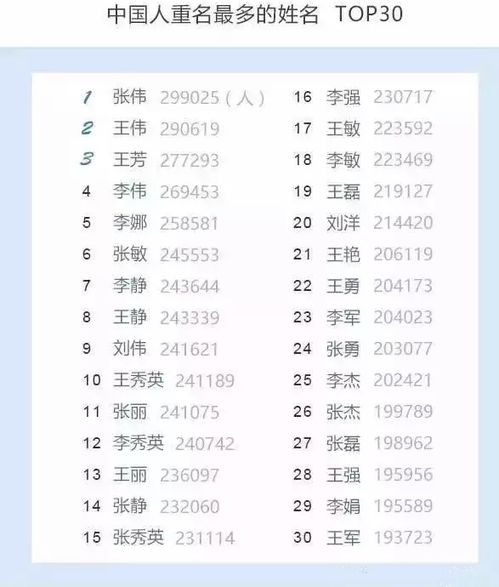 同姓情侣宝宝取名难题，如何巧妙避开重名尴尬？