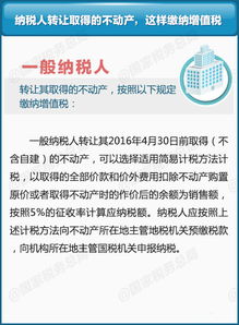 房产转让税怎么交税吗