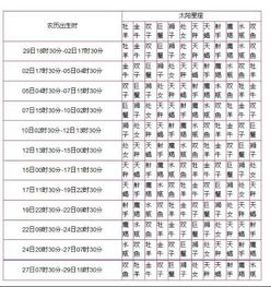 揭秘你的星座秘密，免费查询日月升星座，你准备好了吗？