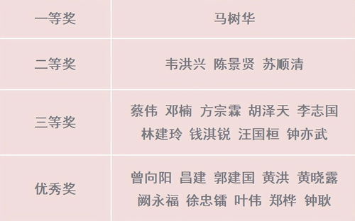 深圳运势查询结果今日揭晓，你运势如何？揭秘运势背后的秘密！
