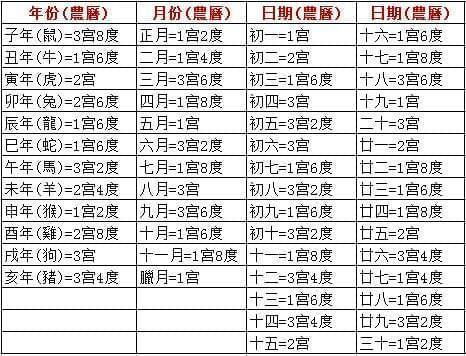八字合婚究竟是怎么一回事？揭秘传统婚配的神秘面纱