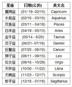 11月7日出生的人究竟属于哪个星座？揭秘阳历日期与星座的神秘关联
