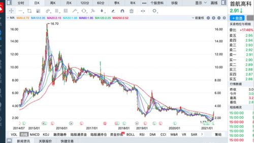 汉克斯今日运势查询，股票市场，运势如何？