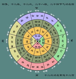 阳历十月初十，究竟属于哪个星座的神秘守护？