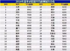近期运势爆棚，哪些星座的工作表现最亮眼？