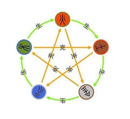 八字合婚看五行的顺序，你了解多少？
