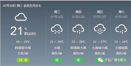 近期运势卦象解析大全图，揭秘未来一周的吉凶祸福，你准备好了吗？