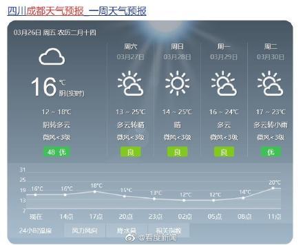 天秤近期整体运势如何呢？是阳光明媚还是多云转阴？