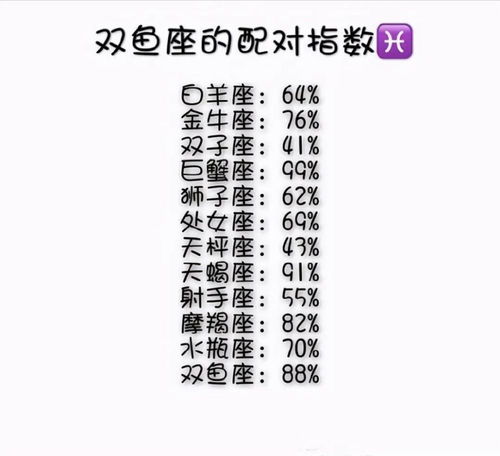 十二星座配对公式揭秘，究竟谁与谁最般配？