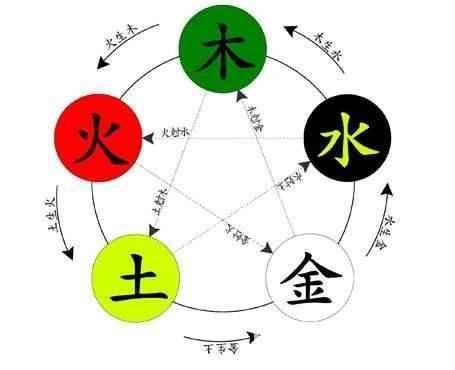 八字命理，金与土相合，婚姻能否美满？