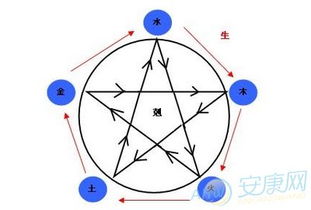 缺金的宝宝取名，如何巧妙运用五行平衡之道？
