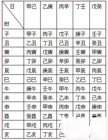 算生辰八字合婚究竟是如何进行的？揭秘古老传统中的神秘力量