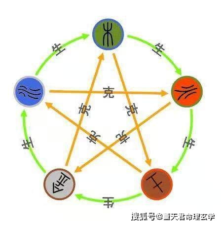 五行四柱八字合婚，真的靠谱吗？揭秘合婚背后的科学性与玄学争议
