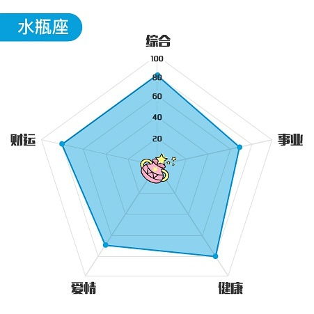 大梁星座近期运势查询表，揭秘十二星座本周运势之谜？