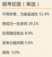 运势查询免费算命，你敢尝试吗？