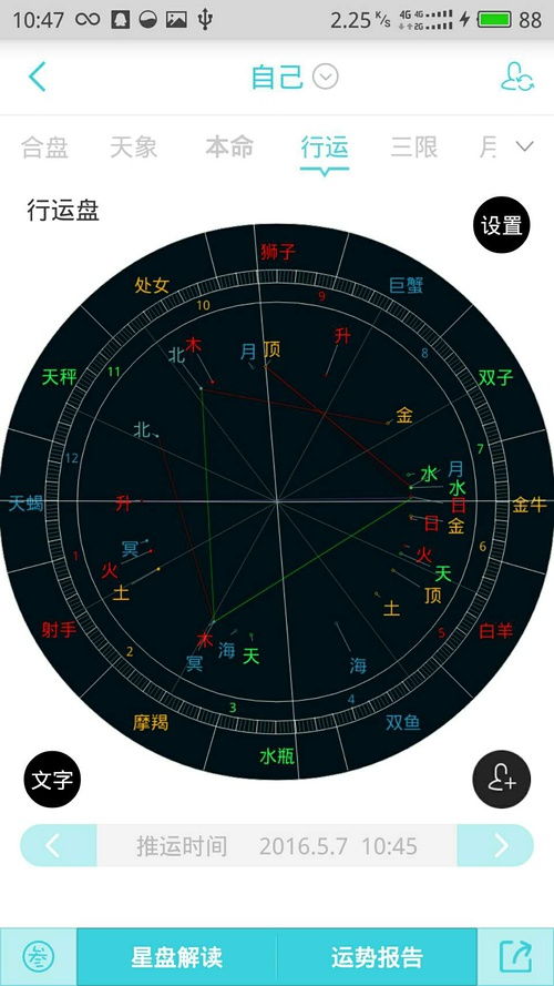 星盘合盘，神秘还是科学？揭秘占星术的准确性之谜