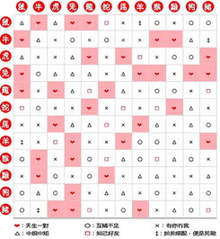 八字合婚属相相同究竟好不好？揭秘传统婚配观念的现代争议