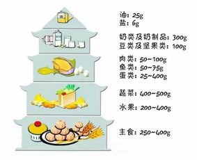 今日饮食运势预测图，揭秘餐桌上的吉凶预兆？