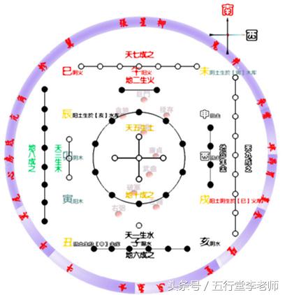 八字合婚，日柱好坏如何判断？揭秘日柱在合婚中的重要性