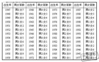 男女合不合婚，真的要看生辰八字吗？揭秘八字合婚的奥秘与争议