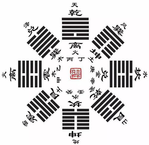 周易近期运势如何解读？揭秘易经预测的奥秘