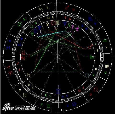 近期运势星盘图片大全集，揭秘你的星盘秘密，运势如何？