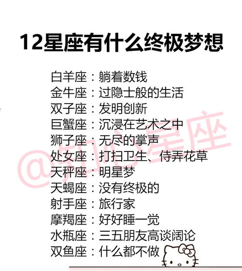 揭秘12星座近期运势排名，谁是运势之王，谁是挑战者？