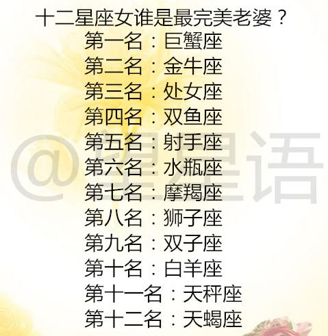 揭秘12星座，究竟谁在颜值上垫底？男星座颜值排名大揭秘！