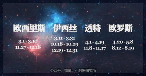 2000年12月21日出生的人究竟属于哪个星座？揭秘神秘的天赋之谜