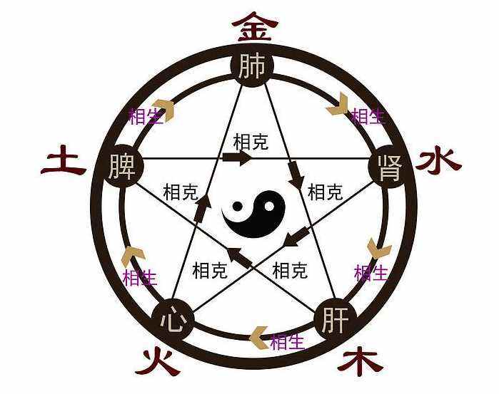风水八字合婚，究竟准不准？揭秘神秘面纱下的婚姻命运
