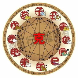 八字合婚，月柱相生相克，如何判断婚姻吉凶？