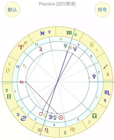 星盘看另一半，我们相遇的方式，是命中注定还是缘分使然？