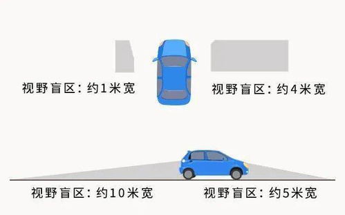 汽车盲区多少米