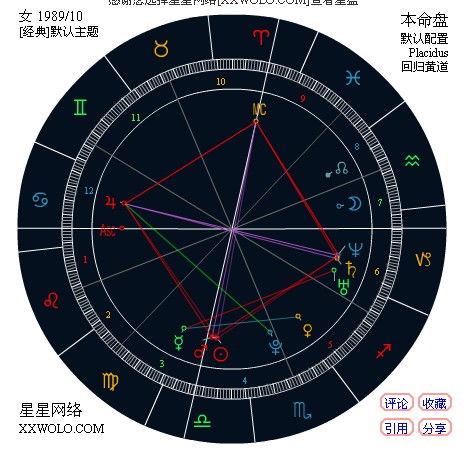 苏州爱星盘今日运势，揭秘今日吉凶，你运势如何？
