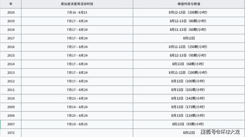 2025年流星雨盛宴时间表揭秘，你准备好了吗？