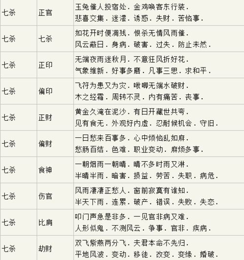 流年与八字，究竟如何影响有冲有合的婚姻命运？